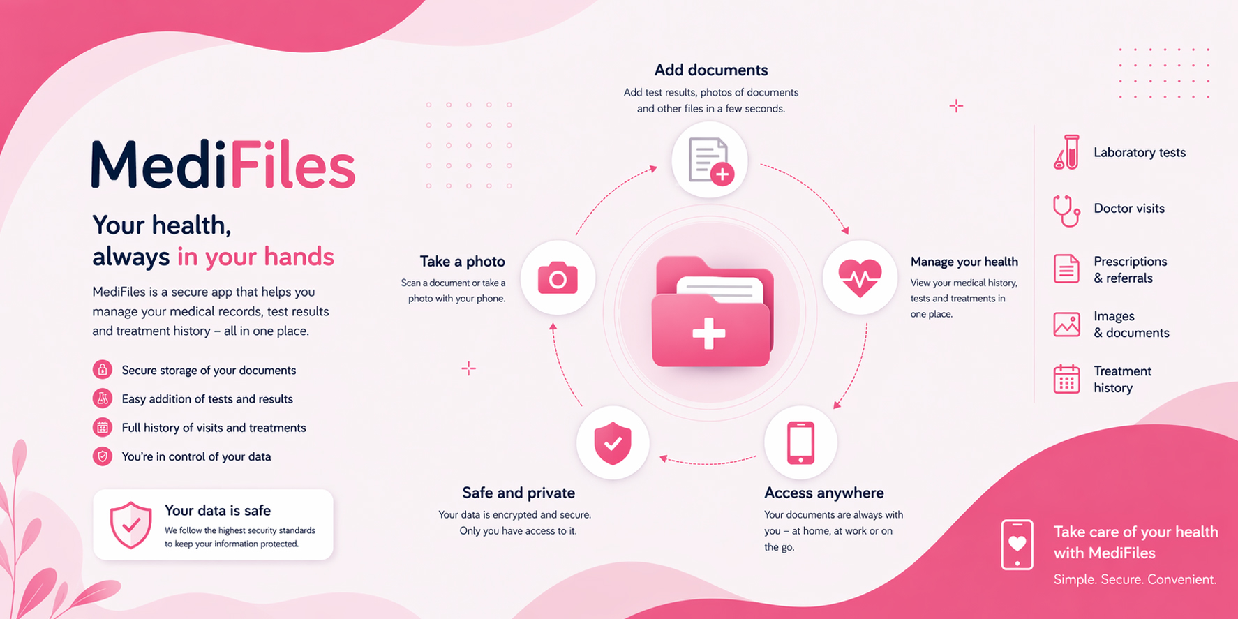MediFiles infographic, English version