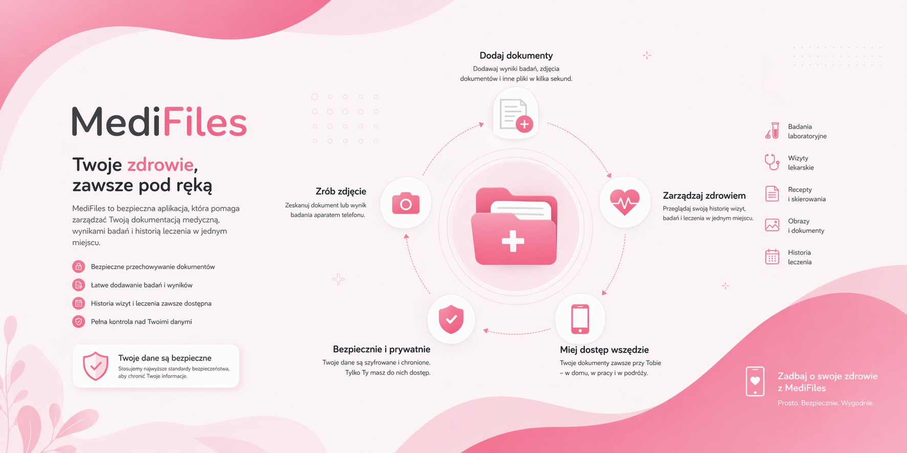 MediFiles infographic, Polish version